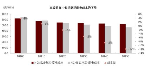 中金 全球動力電池產(chǎn)業(yè)鏈將迎結構性變化拐點