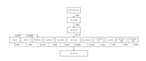 徐工工業互聯網業務分拆上市 高占比關聯交易背后的機遇與挑戰