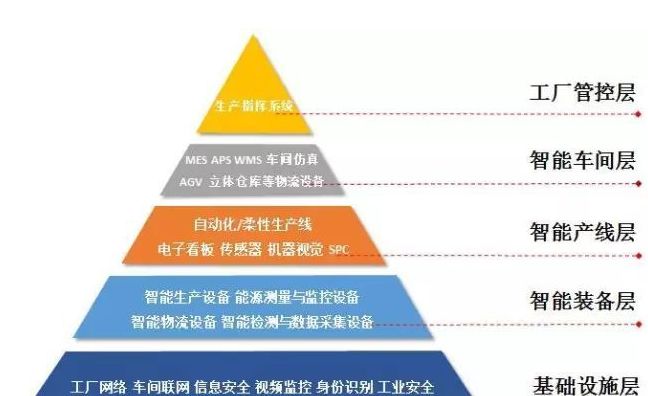 智能制造與網(wǎng)絡(luò)工程的深度融合 塑造未來工業(yè)的基石